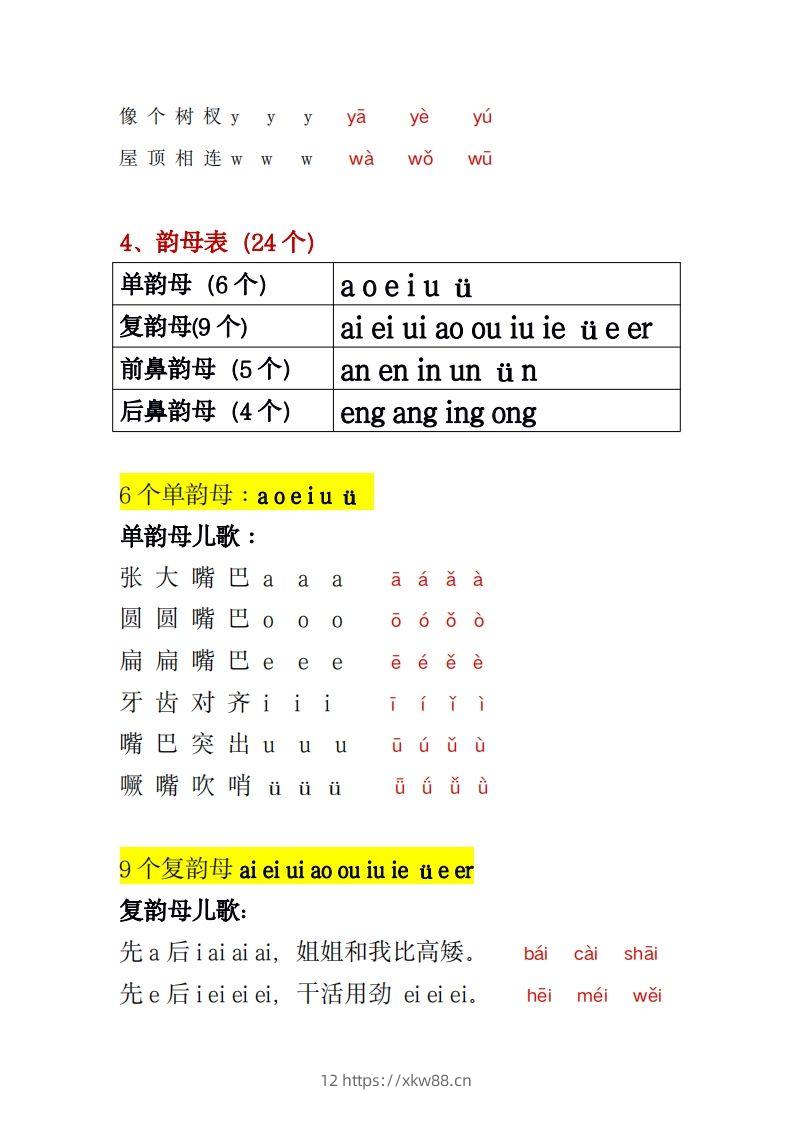 图片[3]-幼小衔接拼音一本通PDF(3)-佑学宝学科网