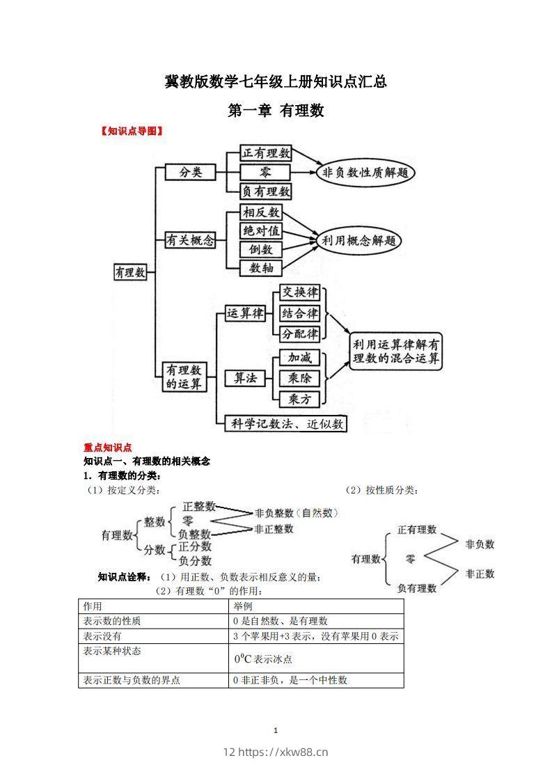 冀教版数学七年级上册知识点汇总-佑学宝学科网