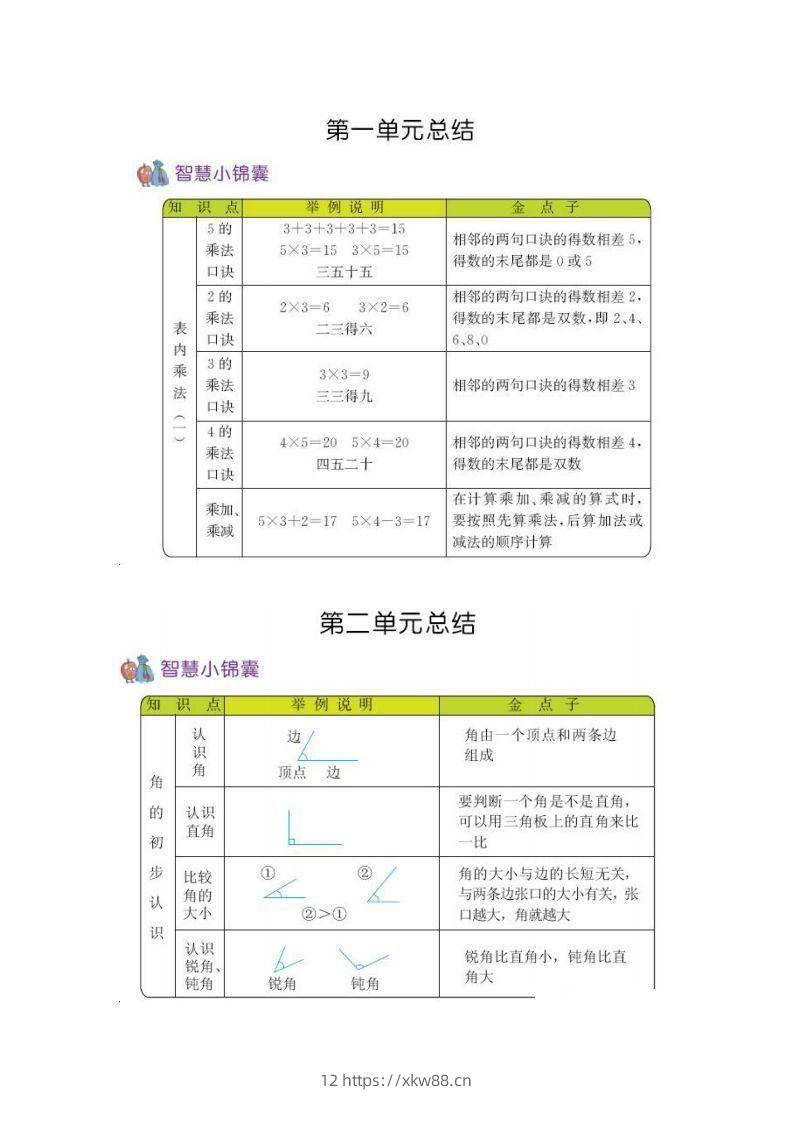 二上54制青岛版数学知识重点-佑学宝学科网