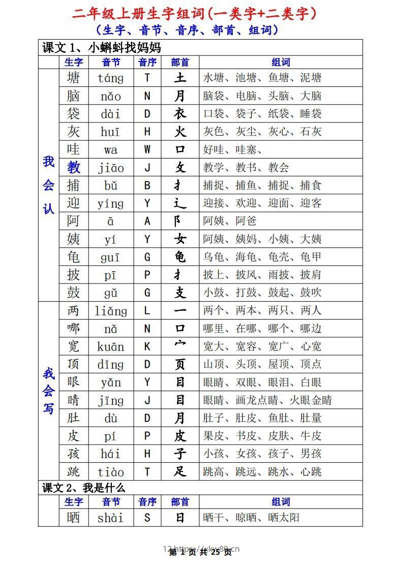 二年级语文上册一类生字+二类生字（音序、部首、组词）-佑学宝学科网