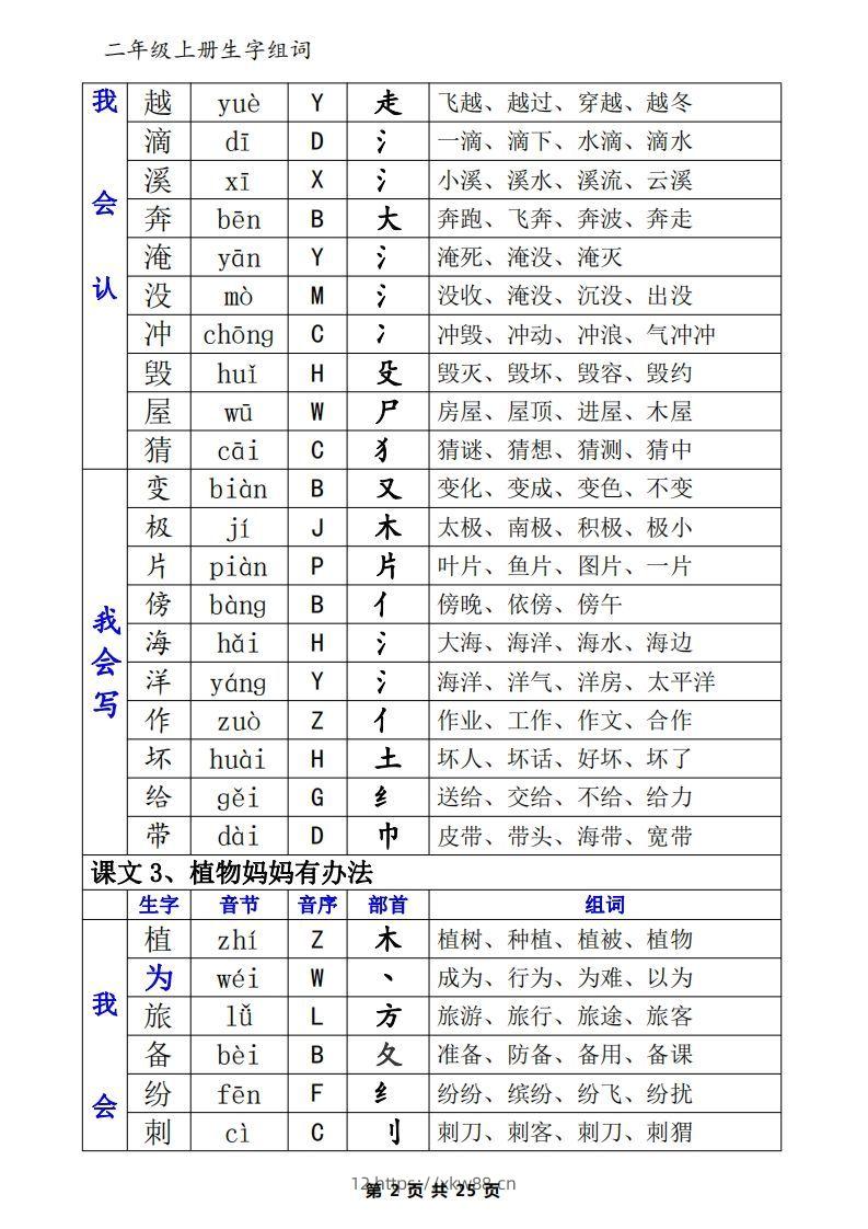 图片[2]-二年级语文上册一类生字+二类生字（音序、部首、组词）-佑学宝学科网