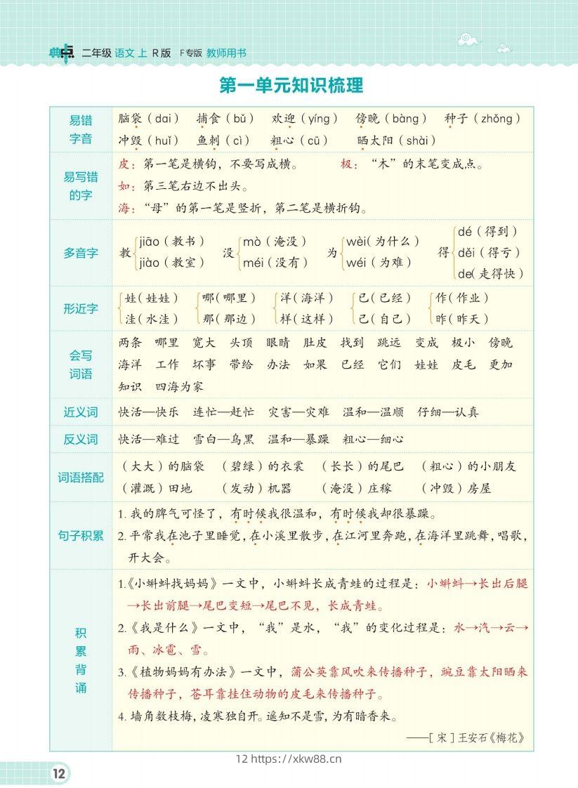 二（上）语文单元知识梳理手册-佑学宝学科网