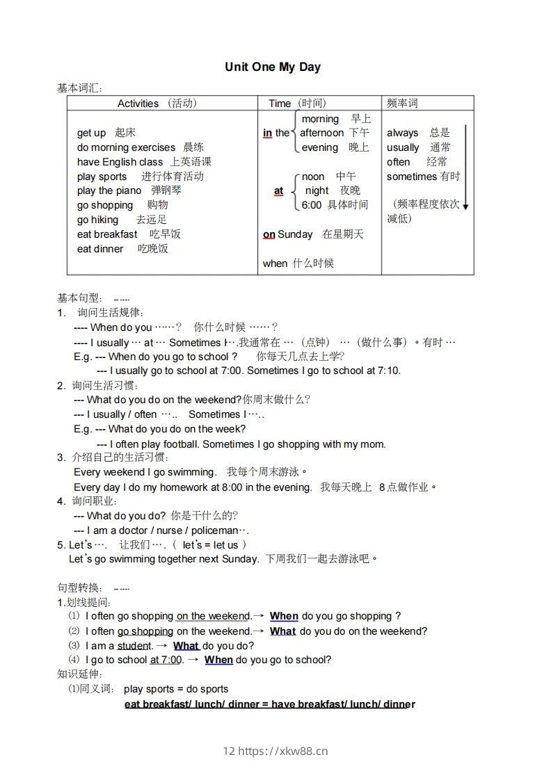 五年级英语下册小学知识点整理（人教PEP版）-佑学宝学科网