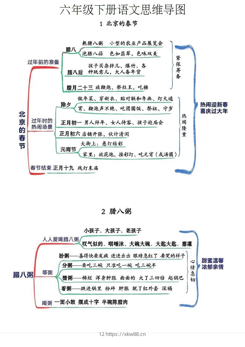 六年级下册语文思维导图-佑学宝学科网