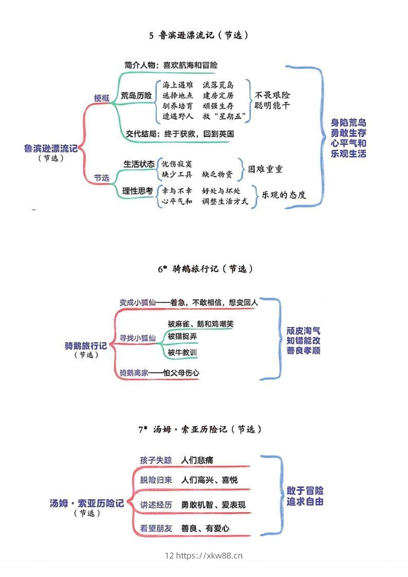 图片[3]-六年级下册语文思维导图-佑学宝学科网