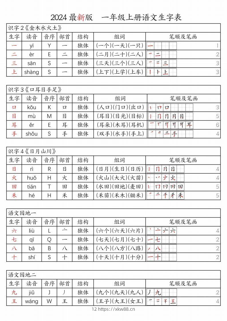 【24秋新版-生字表（注音、音序、部首、结构、组词、笔顺及笔画）】一上语文-佑学宝学科网