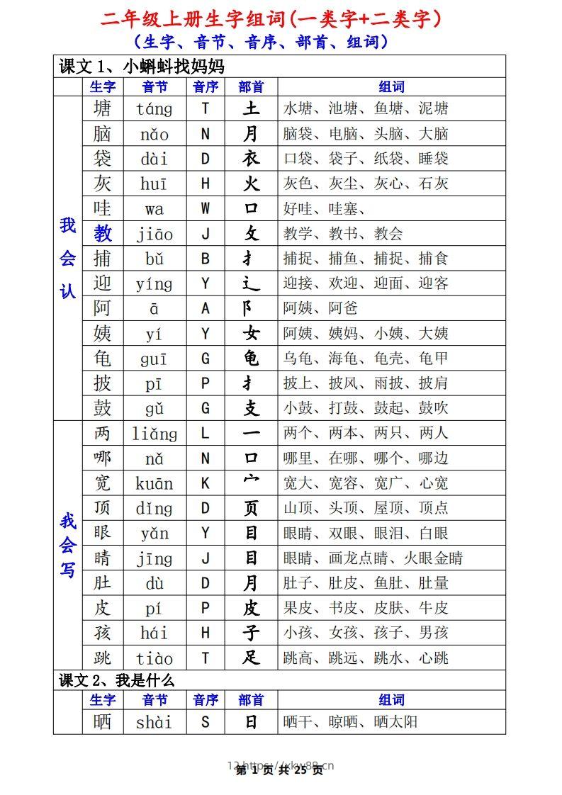 二上语文一类生字+二类生字（音序、部首、组词）(1)-佑学宝学科网