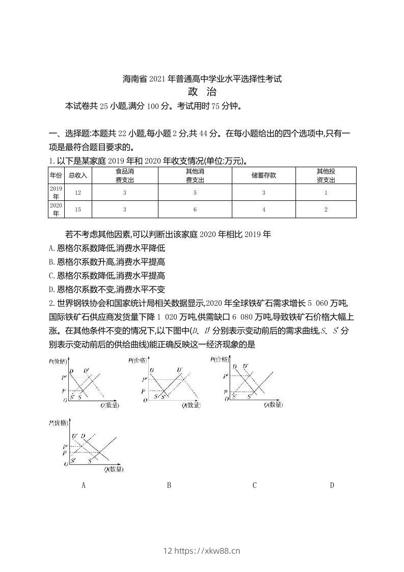 2021年高考政治试卷（海南）（空白卷）-佑学宝学科网