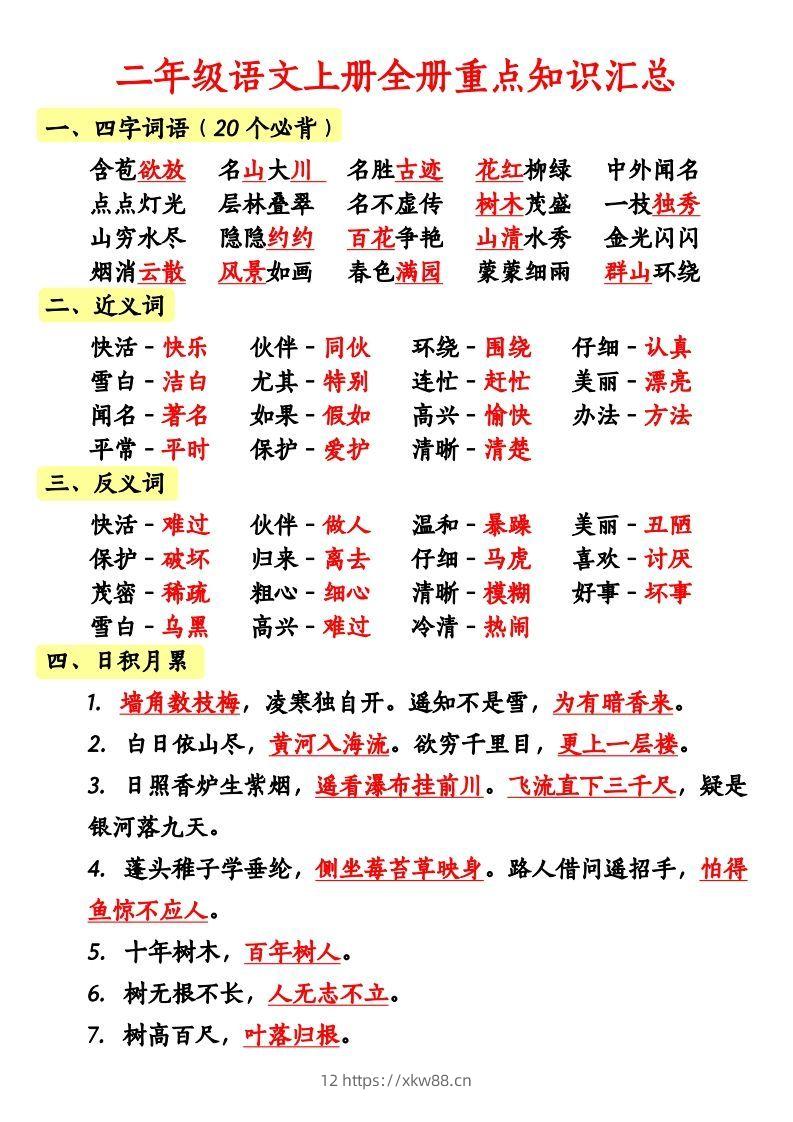 二上语文全册重点知识汇总-佑学宝学科网