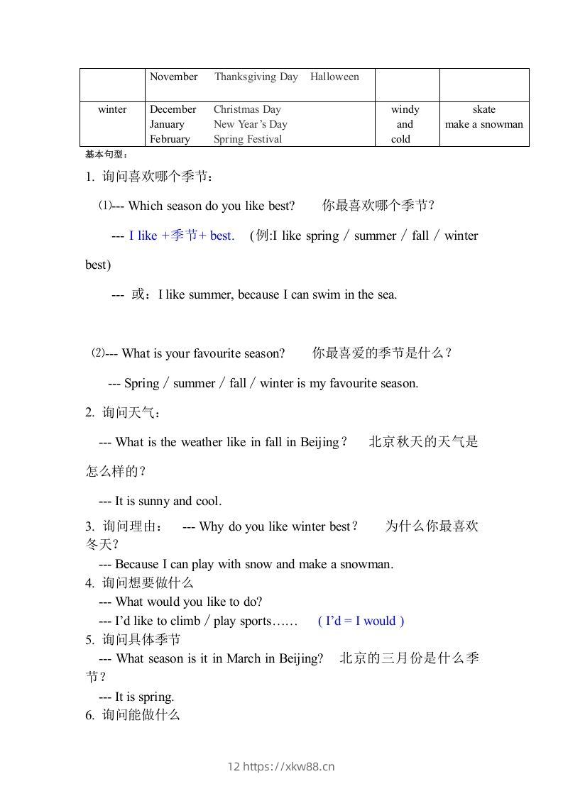 图片[3]-五年级英语下册知识点之重点句型（人教PEP版）-佑学宝学科网