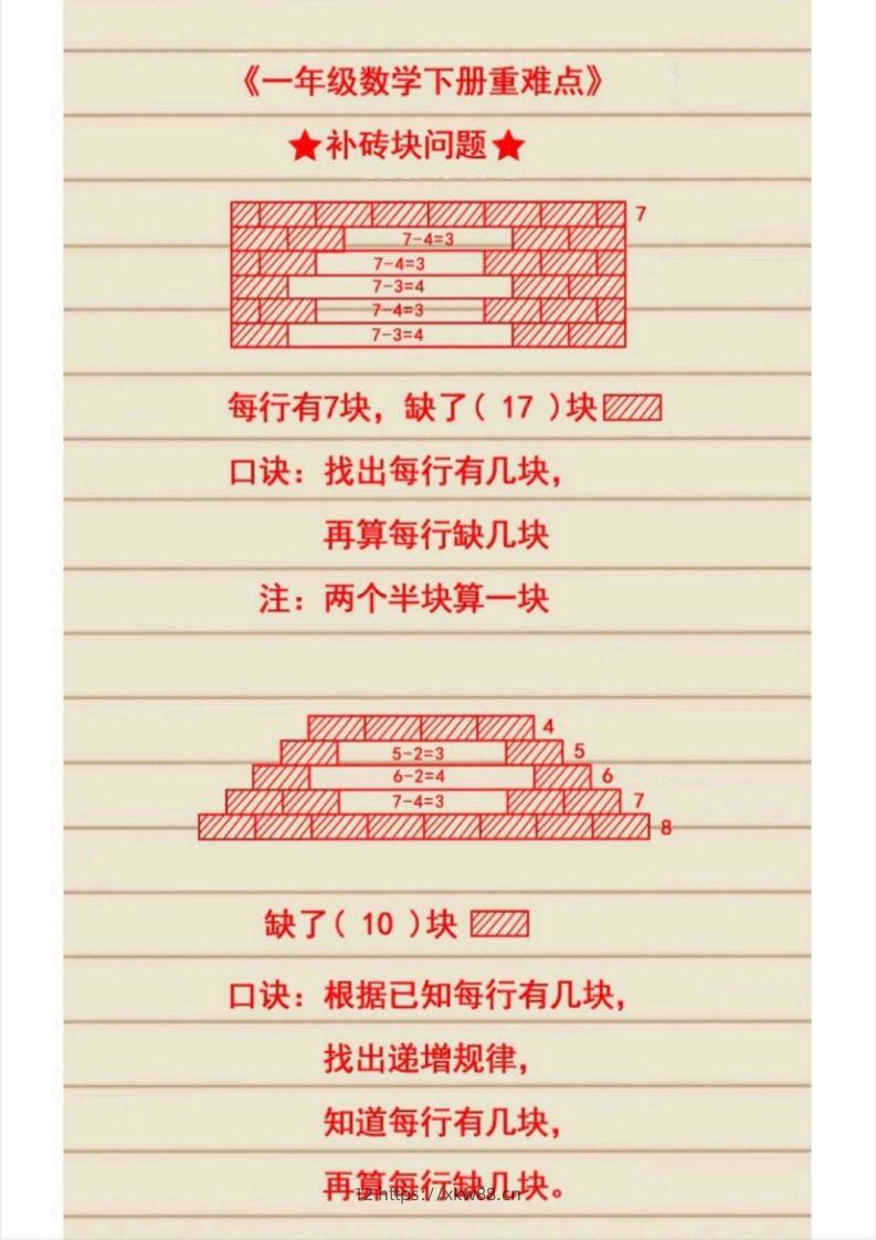 图片[2]-1_1_2.21一下数学必考知识-佑学宝学科网