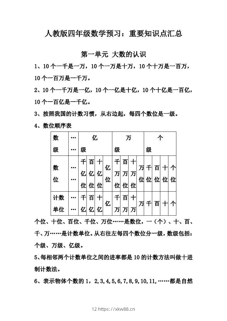 四上人教版数学知识重点汇总-佑学宝学科网