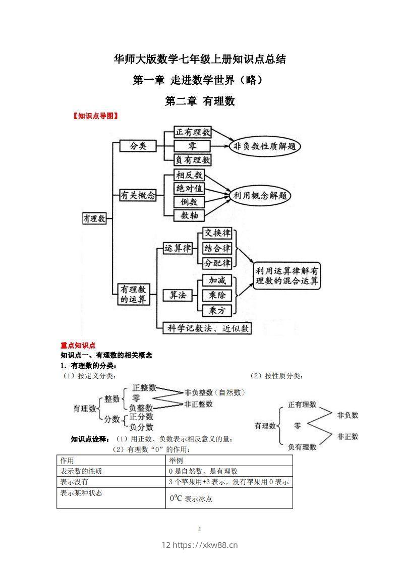 华师大版数学七年级上册知识点总结-佑学宝学科网