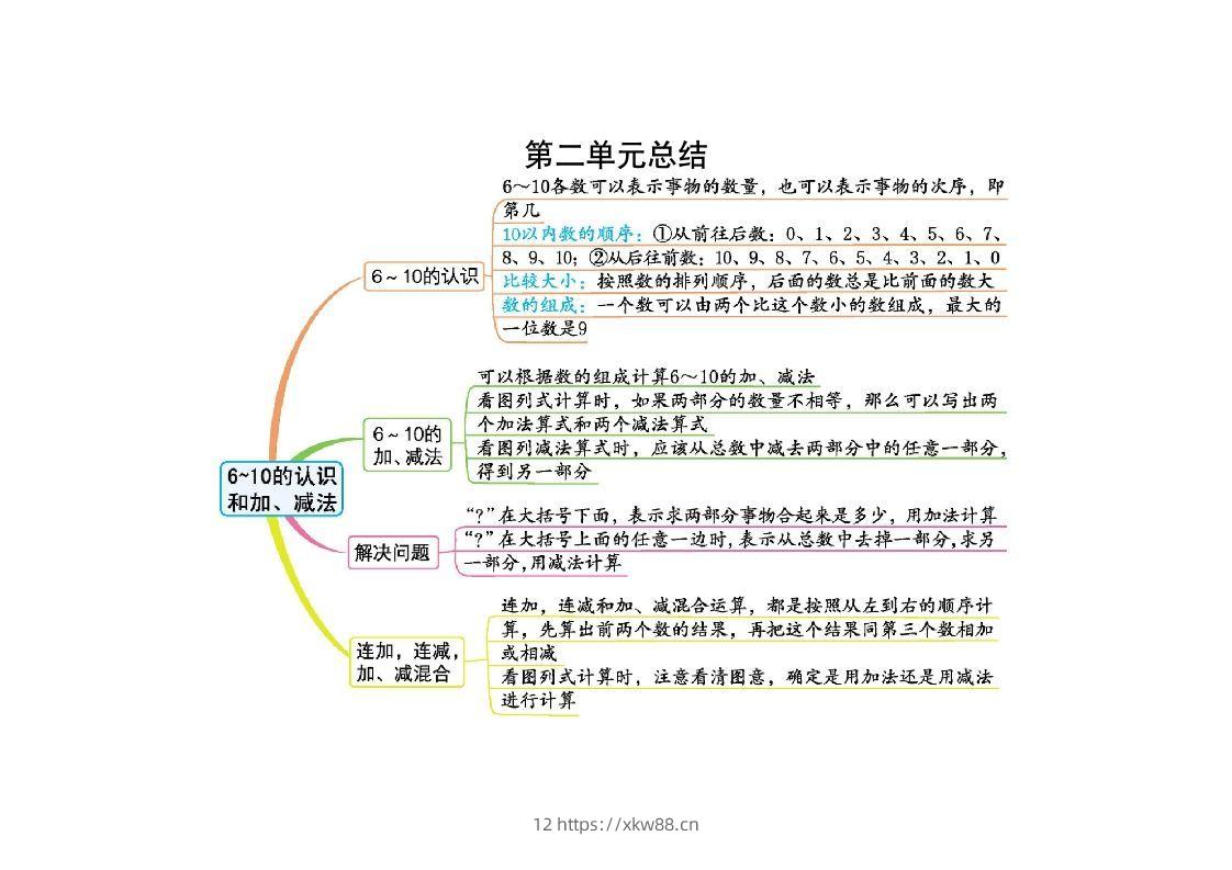 一上人教版数学【2024秋-第二单元知识总结】-佑学宝学科网