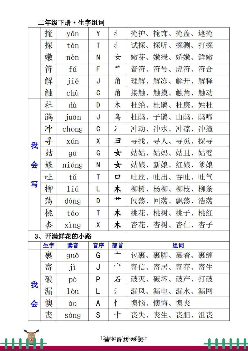 图片[2]-1.12二下生字组词（一类生字+二类生字）-佑学宝学科网
