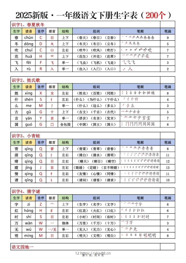 一下语文生字表课课贴（200个字）8页生字拼音部首组词笔画笔顺-佑学宝学科网