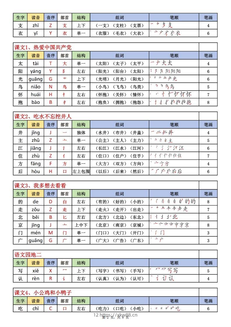 图片[2]-一下语文生字表课课贴（200个字）8页生字拼音部首组词笔画笔顺-佑学宝学科网