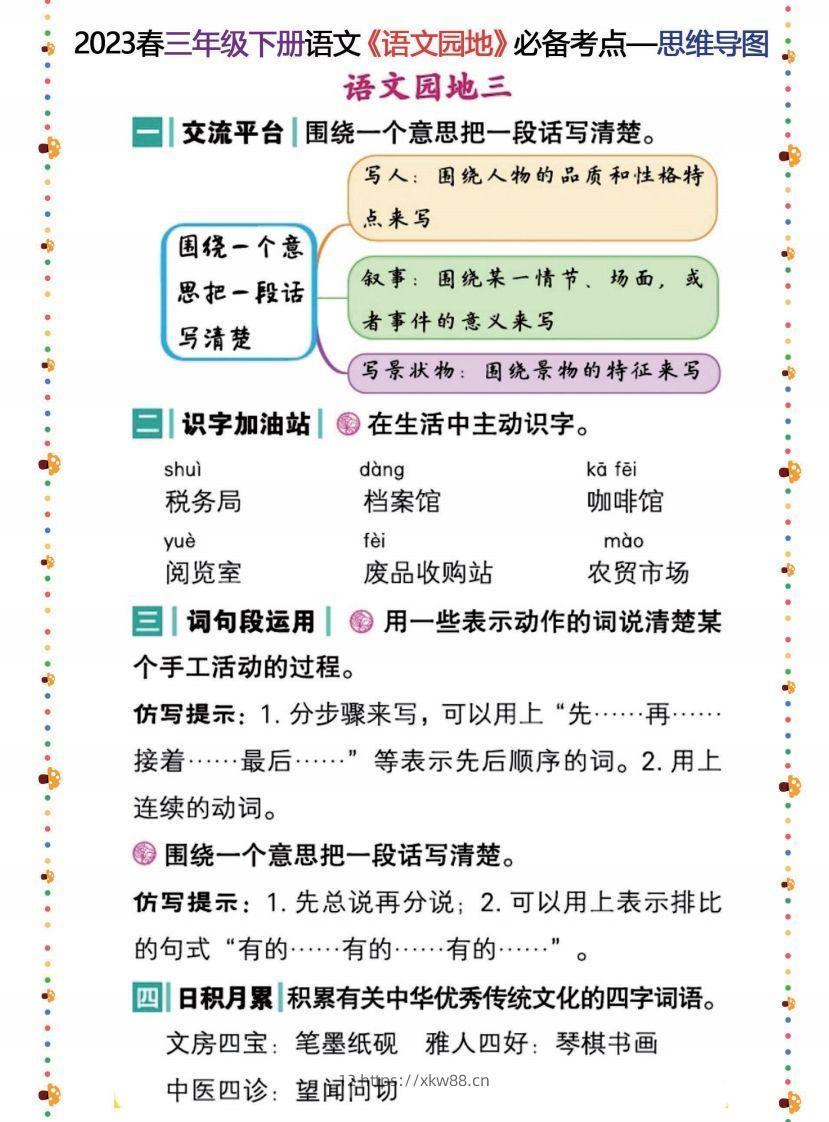 图片[3]-2023春三年级下册语文《语文园地》必备考点—思维导图-佑学宝学科网