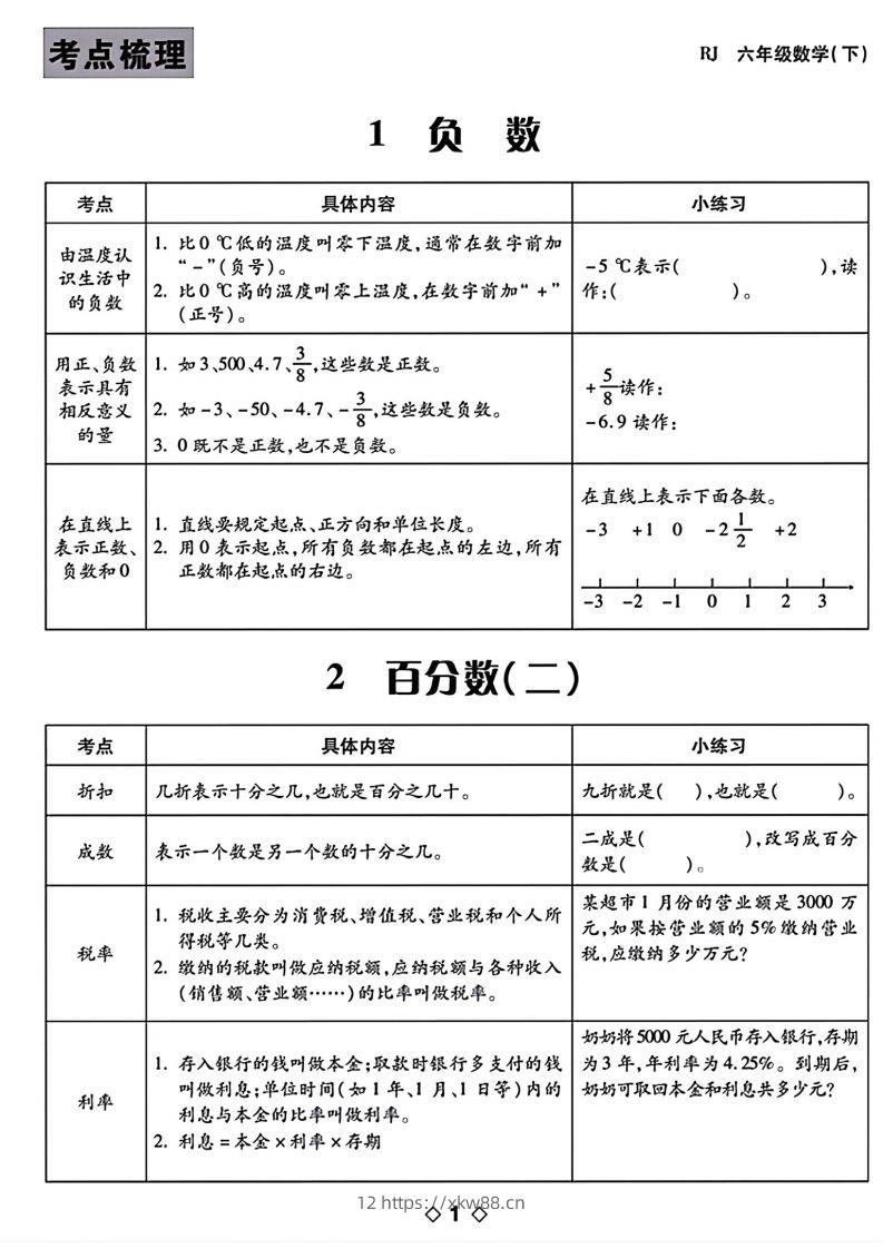 六下数学知识点梳理表格-佑学宝学科网