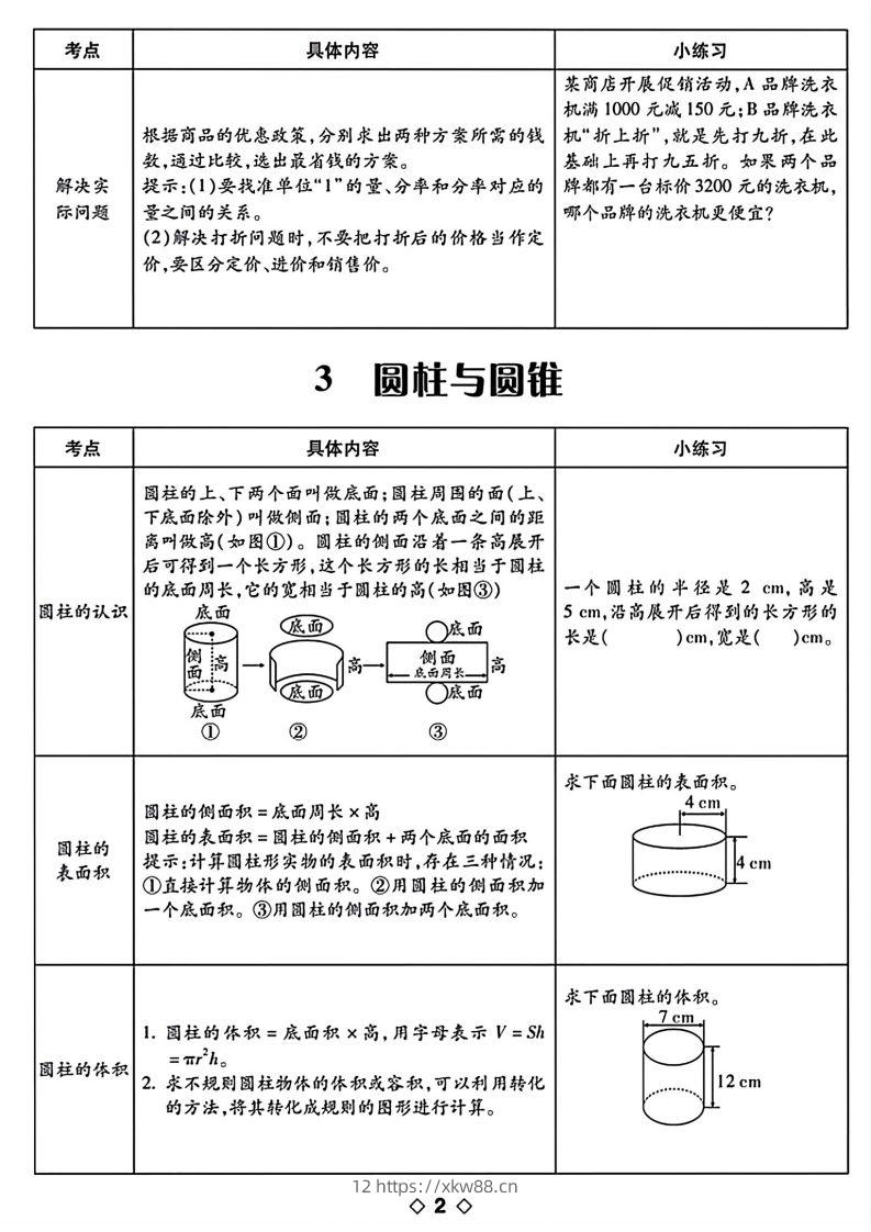 图片[2]-六下数学知识点梳理表格-佑学宝学科网