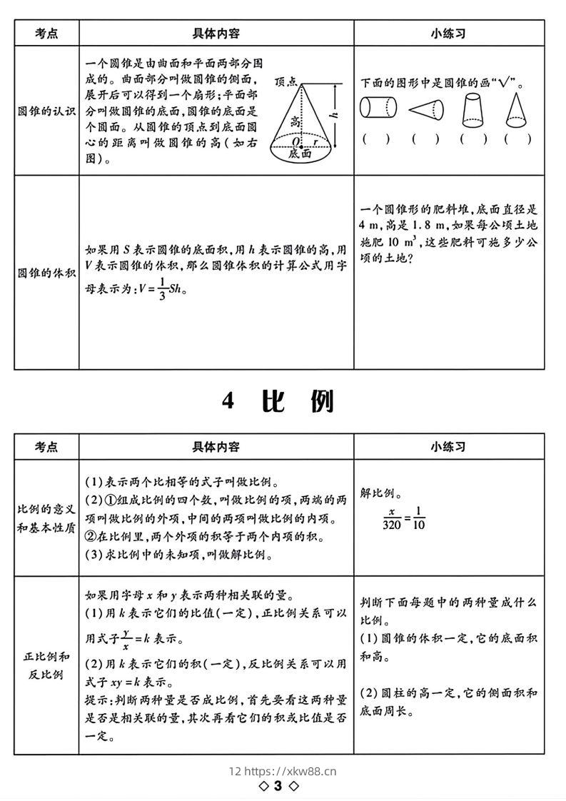 图片[3]-六下数学知识点梳理表格-佑学宝学科网