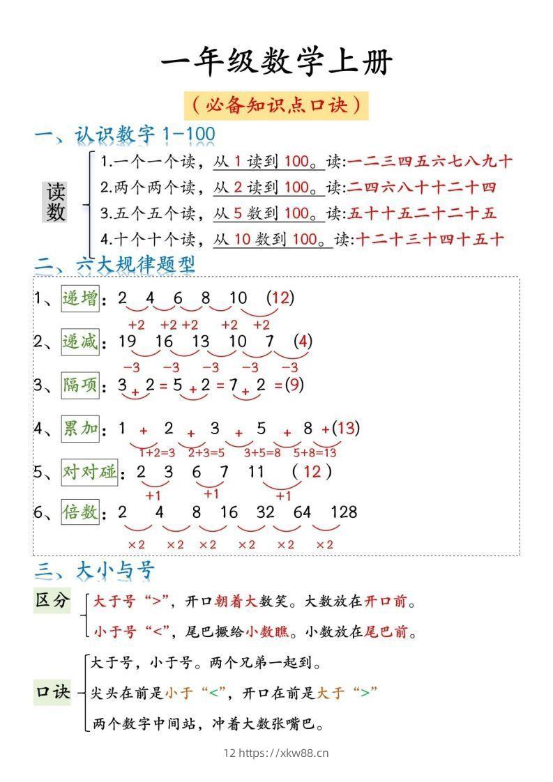 一年级数学上册必背知识口诀-佑学宝学科网