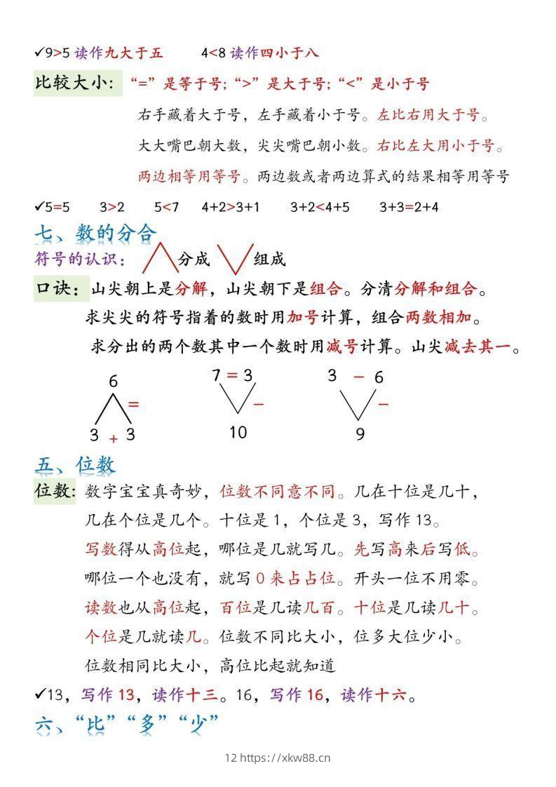 图片[2]-一年级数学上册必背知识口诀-佑学宝学科网
