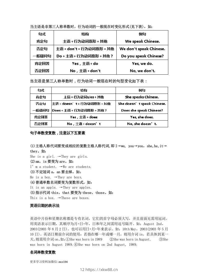 图片[3]-七年级上册必考语法点汇总-佑学宝学科网