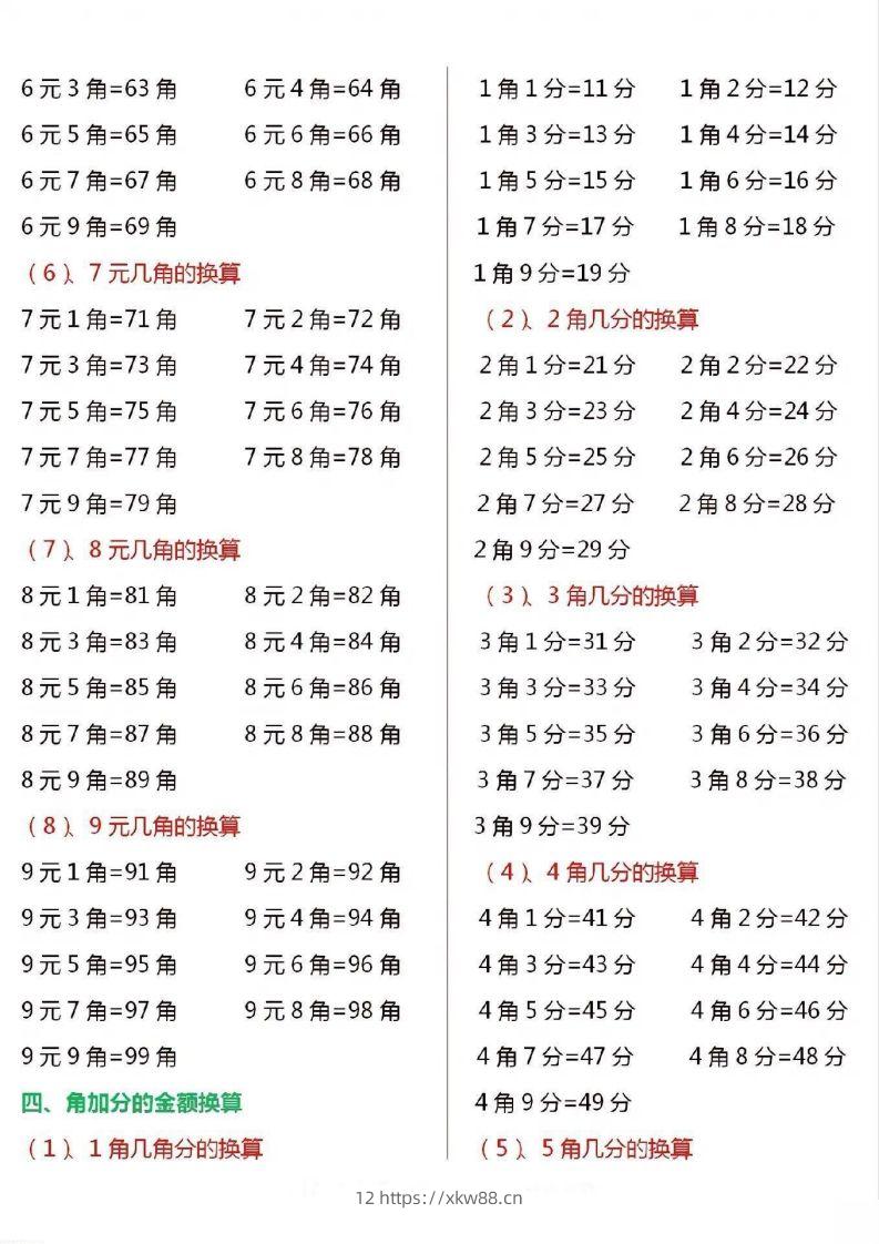 图片[2]-一年级数学下册人民币换算汇总-佑学宝学科网