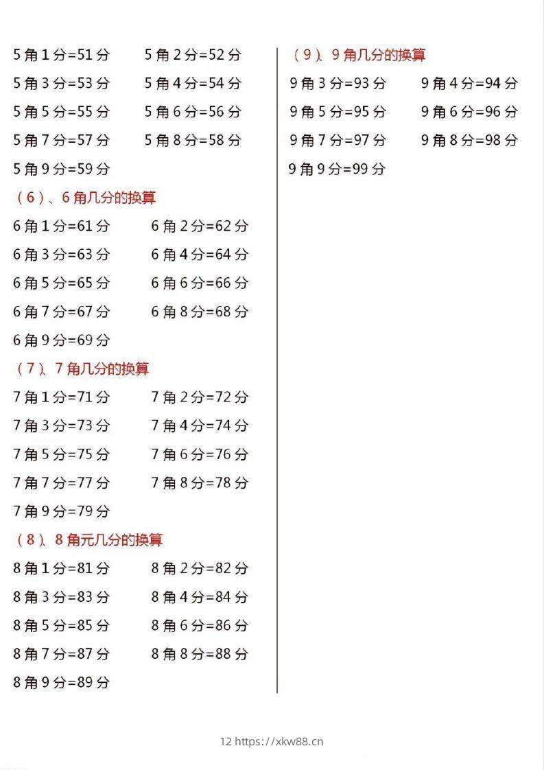 图片[3]-一年级数学下册人民币换算汇总-佑学宝学科网