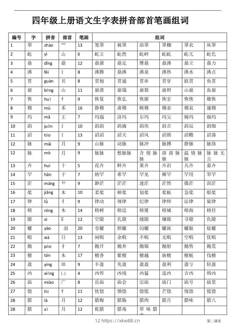 四（上）语文生字：拼音部首笔画组词-佑学宝学科网