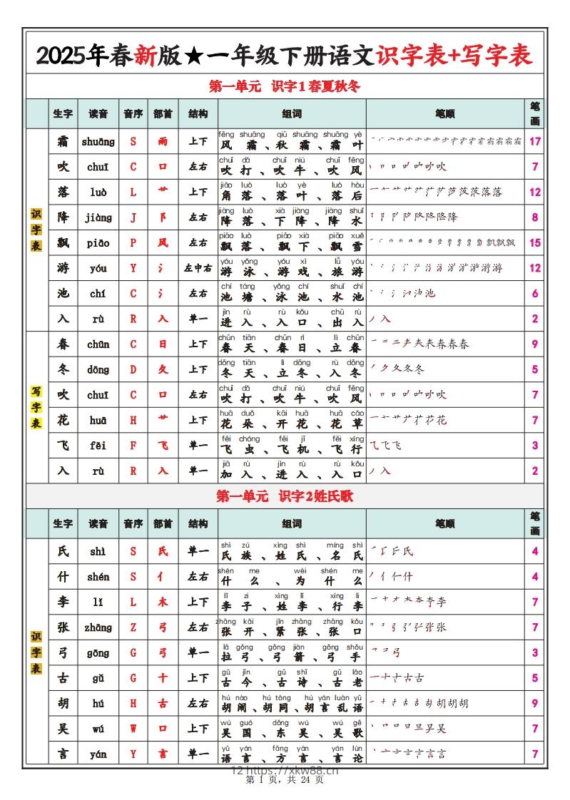 【笔顺】25春新一下语文识字表+写字表（生字拼音笔顺组词）24页-佑学宝学科网
