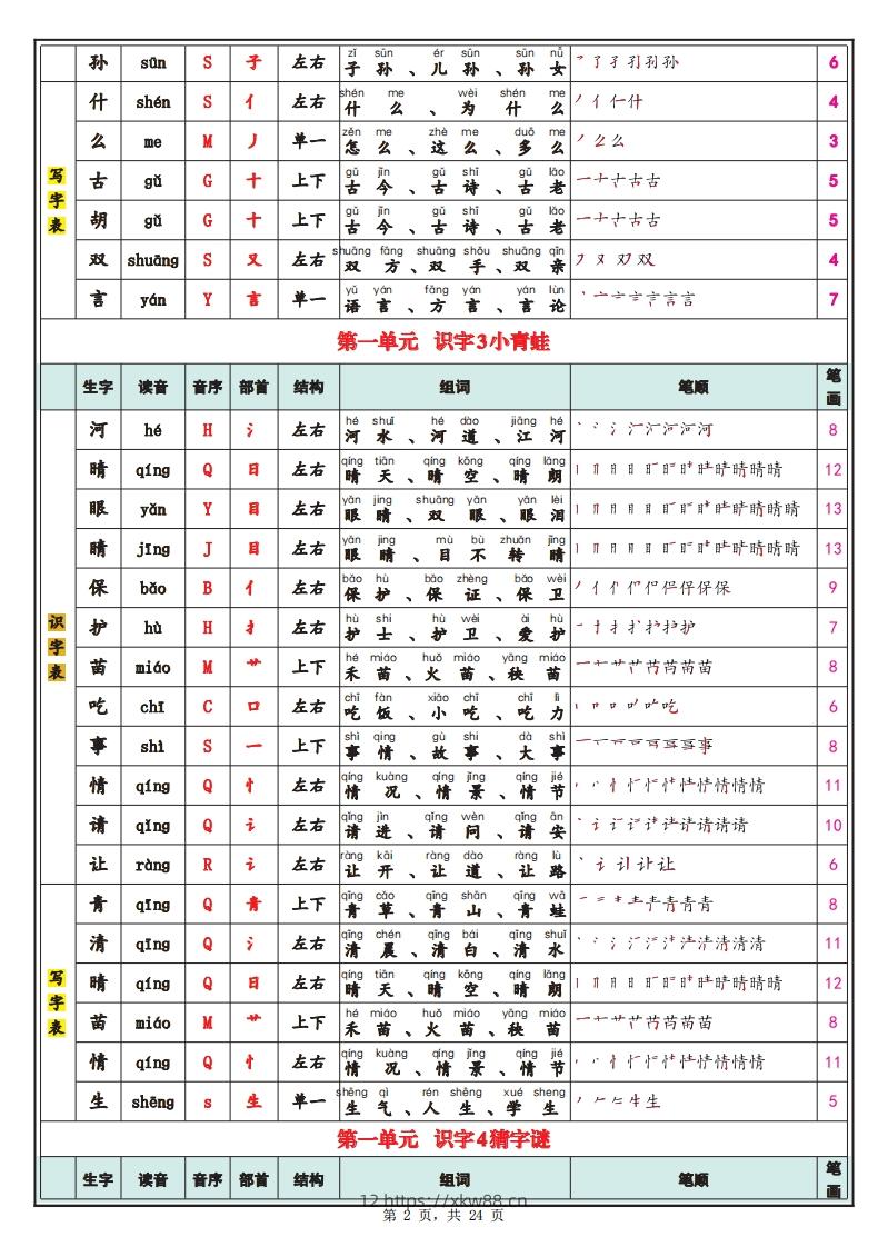 图片[2]-【笔顺】25春新一下语文识字表+写字表（生字拼音笔顺组词）24页-佑学宝学科网