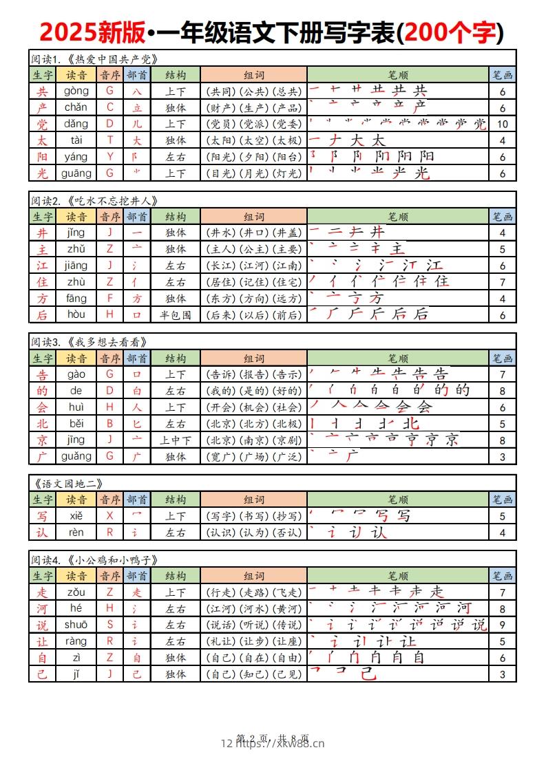 图片[2]-【新订版】2025新一下语文写字表课课贴高清(200个字)8页-佑学宝学科网