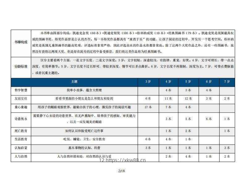 图片[2]-254本大奖经典绘本分类推荐书目（3-7岁）-佑学宝学科网