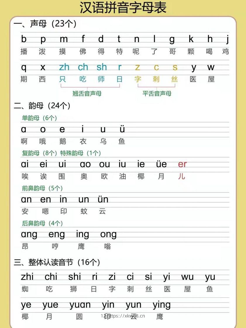【拼音】汉语拼音字母表-佑学宝学科网