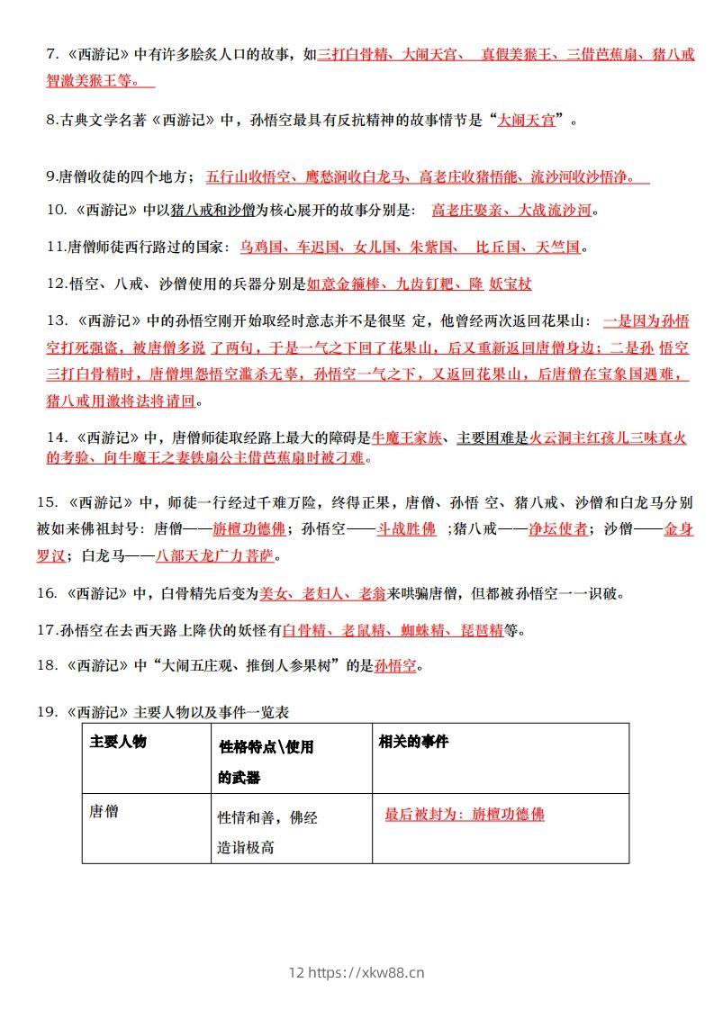 图片[2]-六下小升初四大名著每日一练-佑学宝学科网