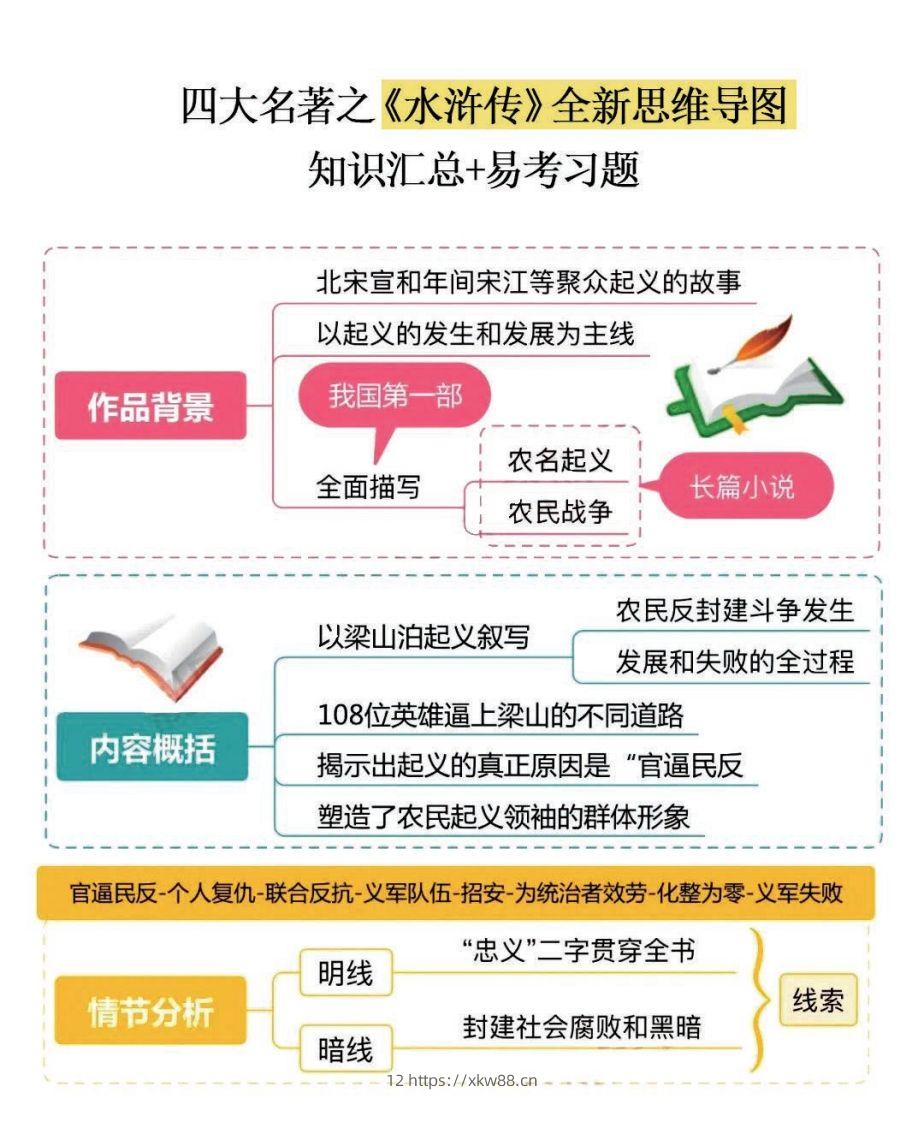 四大名著之《水浒传》思维导图+知识点汇总+必练习题(2)-佑学宝学科网