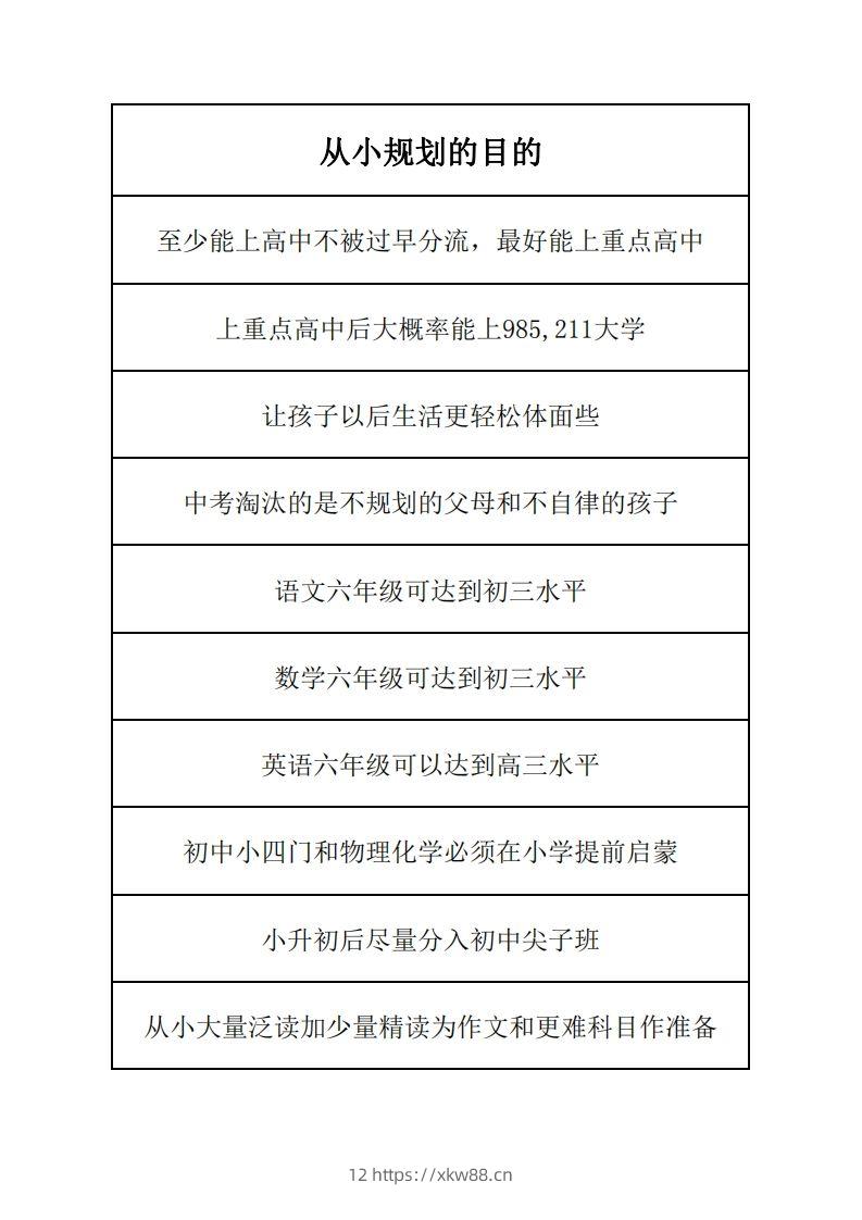 学习规划完整版-佑学宝学科网
