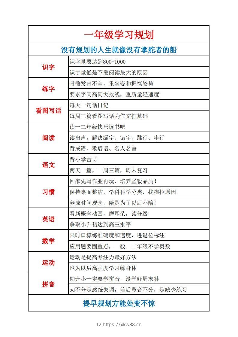 图片[2]-学习规划完整版-佑学宝学科网