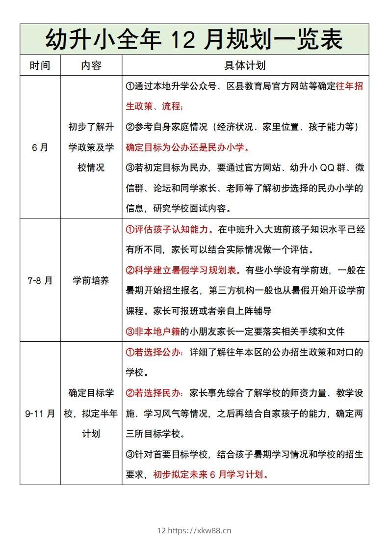 幼升小全年12月规划一览表-佑学宝学科网