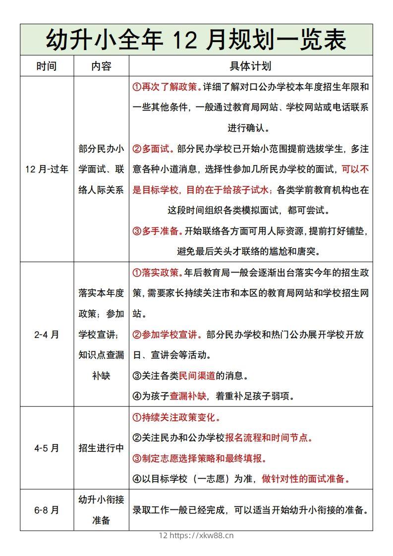 图片[2]-幼升小全年12月规划一览表-佑学宝学科网