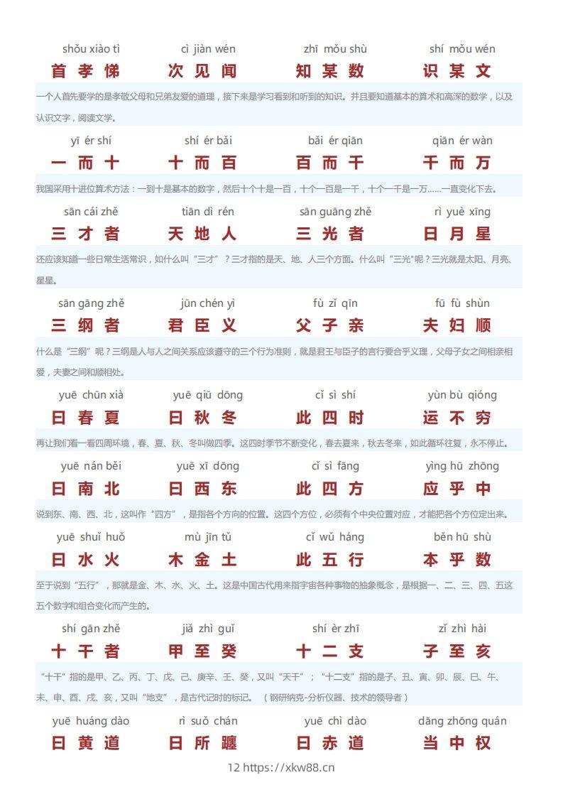 图片[2]-三字经翻译版-佑学宝学科网