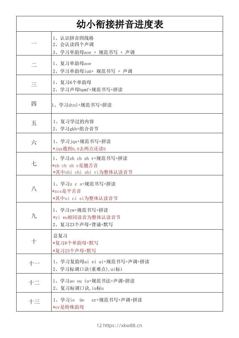 【拼音】幼小衔接拼音进度表-佑学宝学科网