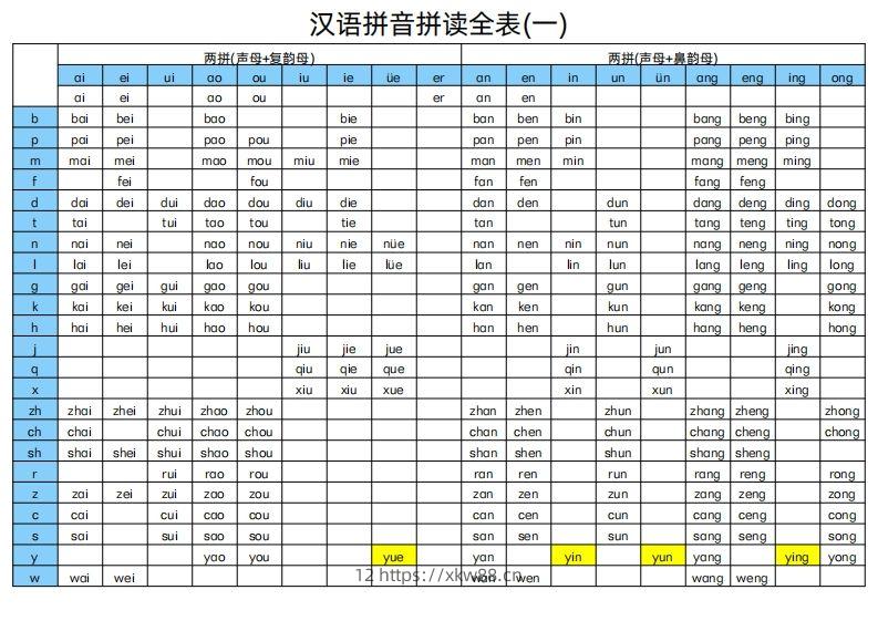汉语拼音拼读全表-佑学宝学科网