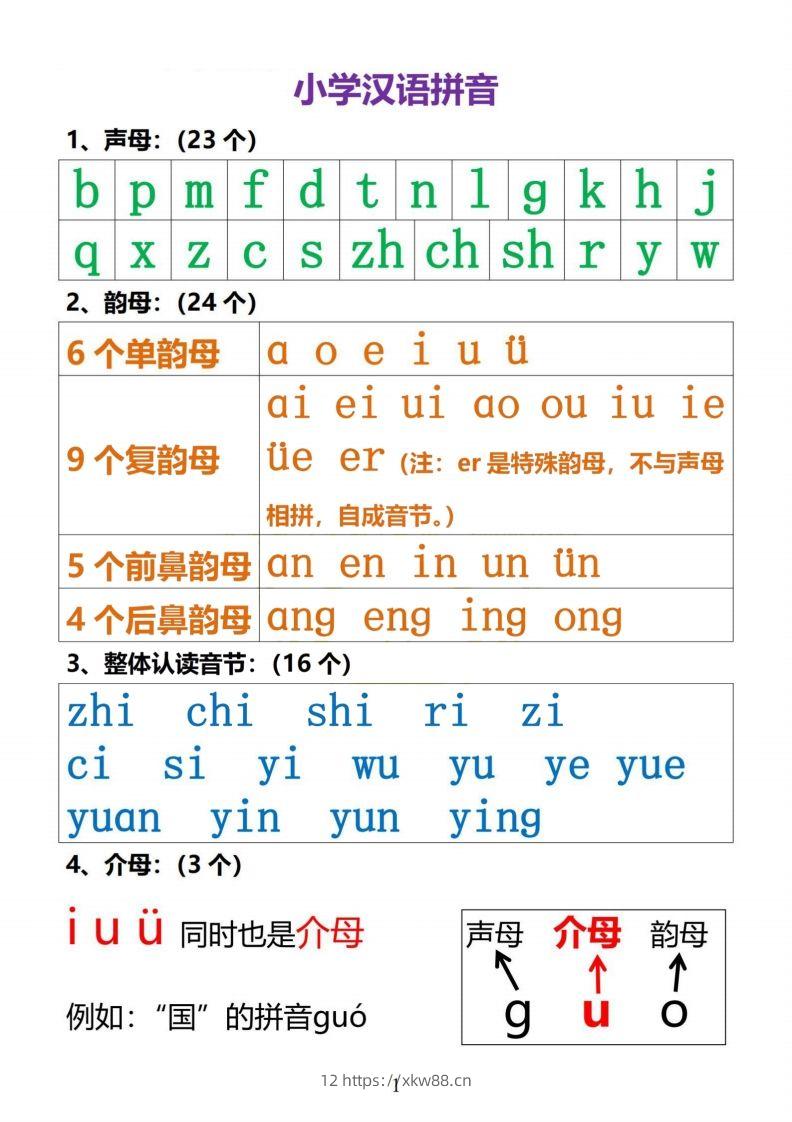 【拼音】小学汉语拼音知识点-佑学宝学科网