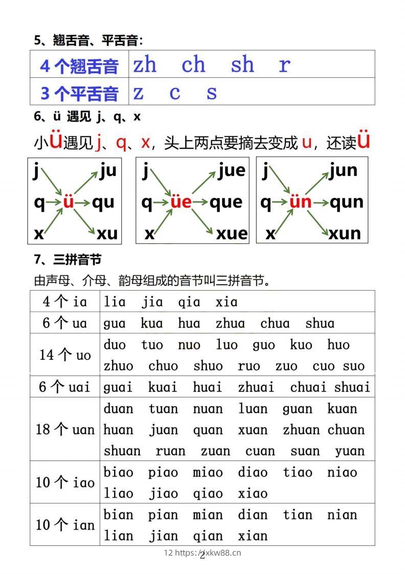 图片[2]-【拼音】小学汉语拼音知识点-佑学宝学科网
