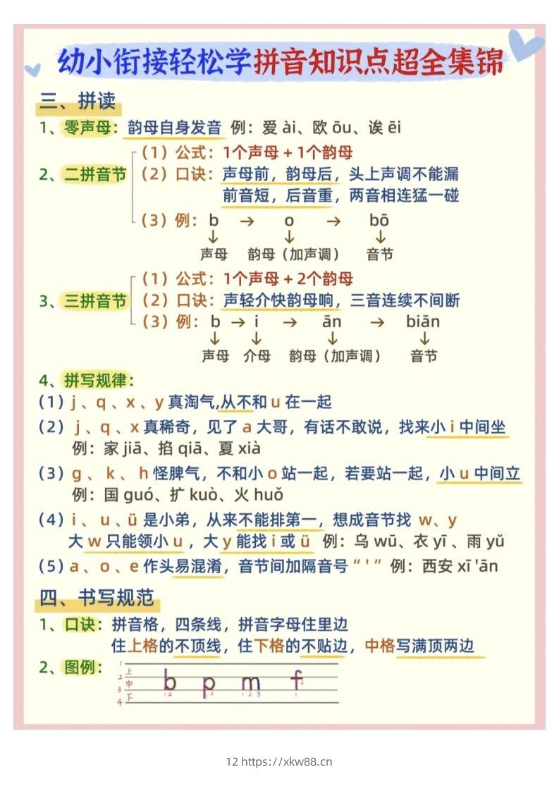 图片[2]-【拼音】幼小衔接拼音知识点超全锦集-佑学宝学科网