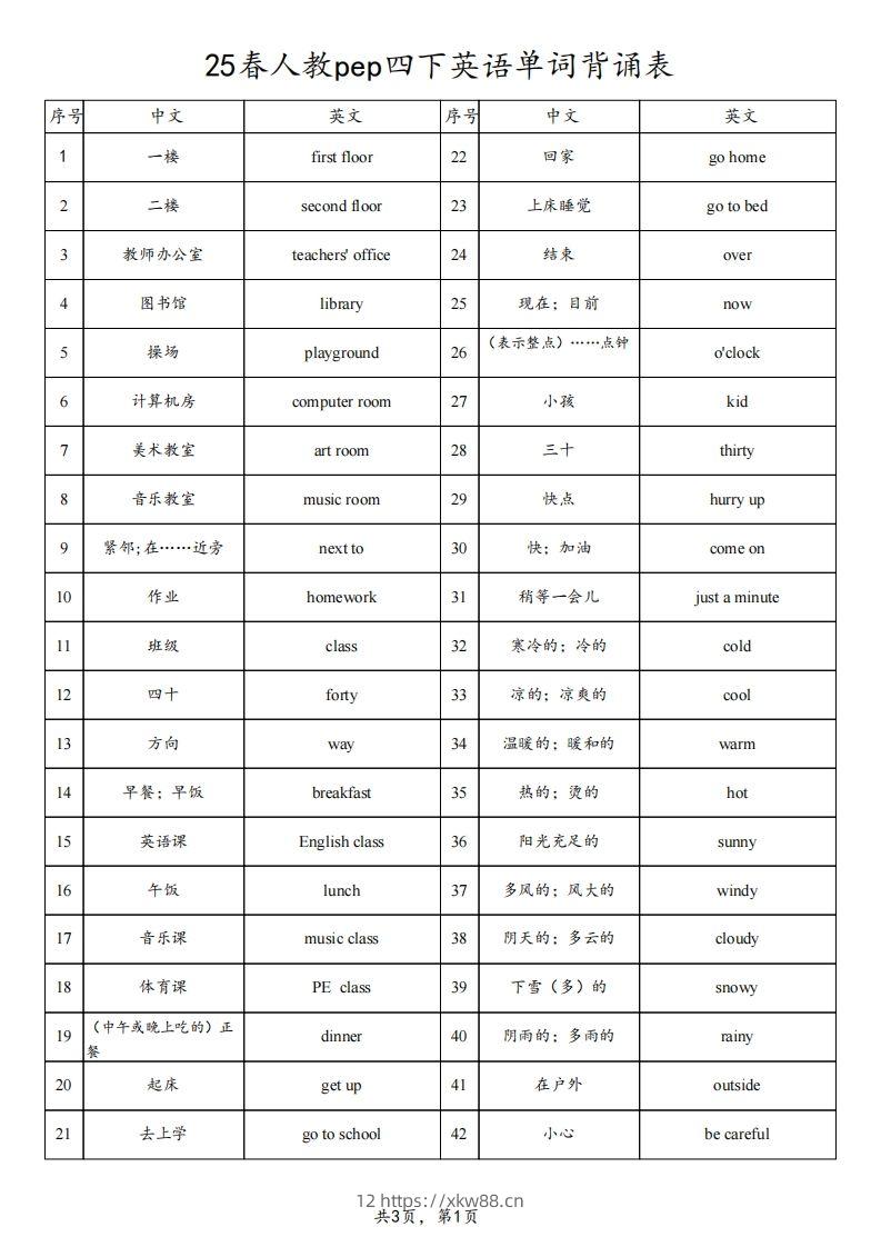 25春人教pep四下英语单词背诵表（3页）-佑学宝学科网