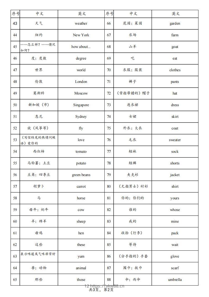 图片[2]-25春人教pep四下英语单词背诵表（3页）-佑学宝学科网